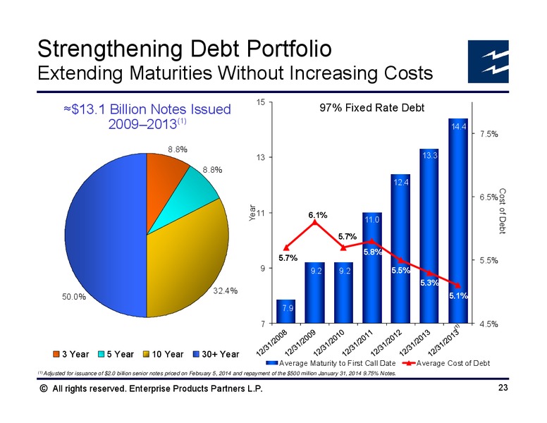 Morgan Stanley Midstream MLP and Diversified Natural Gas Corporate Access Event – Enterprise Products Partners LP – slide 22