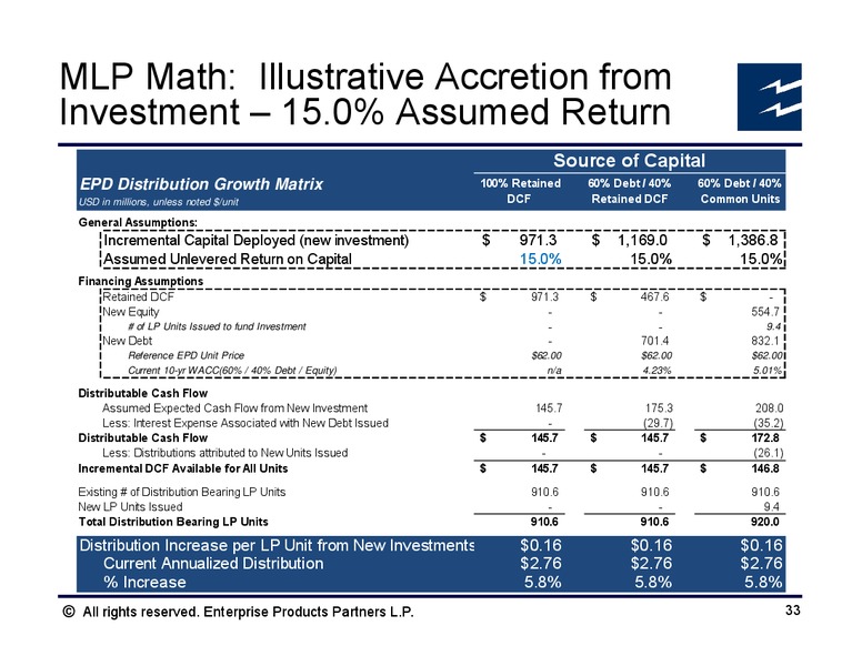 Morgan Stanley Midstream MLP and Diversified Natural Gas Corporate Access Event – Enterprise Products Partners LP – slide 32