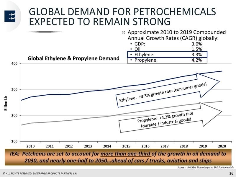 March 2019 Investor Presentation – Enterprise Products Partners LP – slide 25