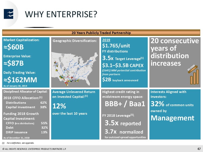 March 2019 Investor Presentation – Enterprise Products Partners LP – slide 46