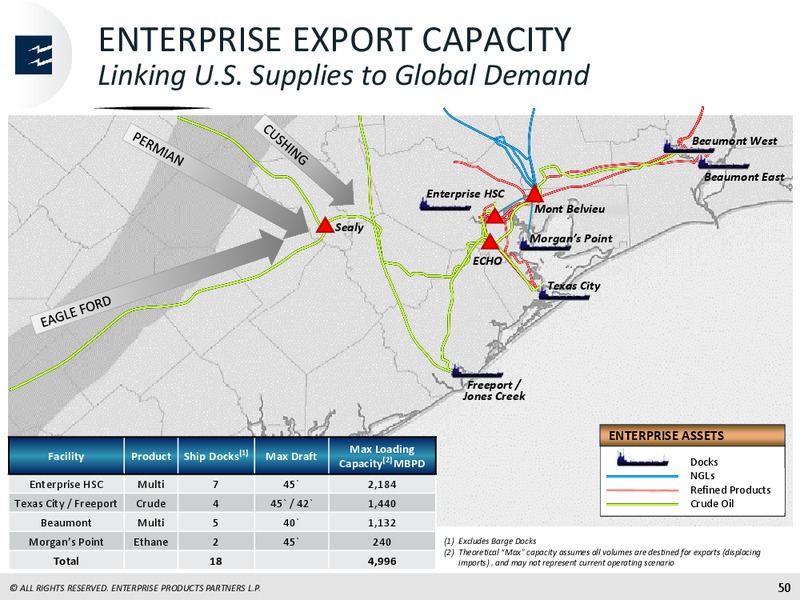 March 2019 Investor Presentation – Enterprise Products Partners LP – slide 49