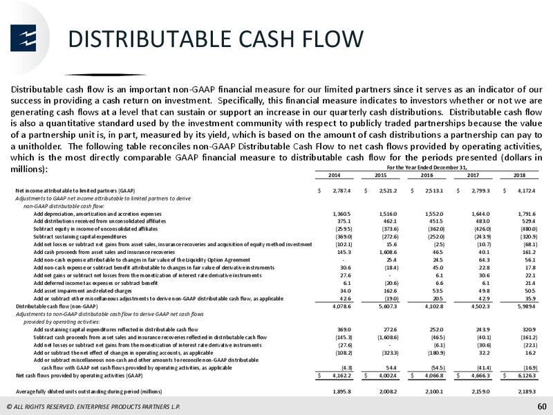 March 2019 Investor Presentation – Enterprise Products Partners LP – slide 59