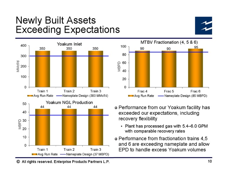 Morgan Stanley Midstream MLP and Diversified Natural Gas – Enterprise Products Partners LP – slide 9