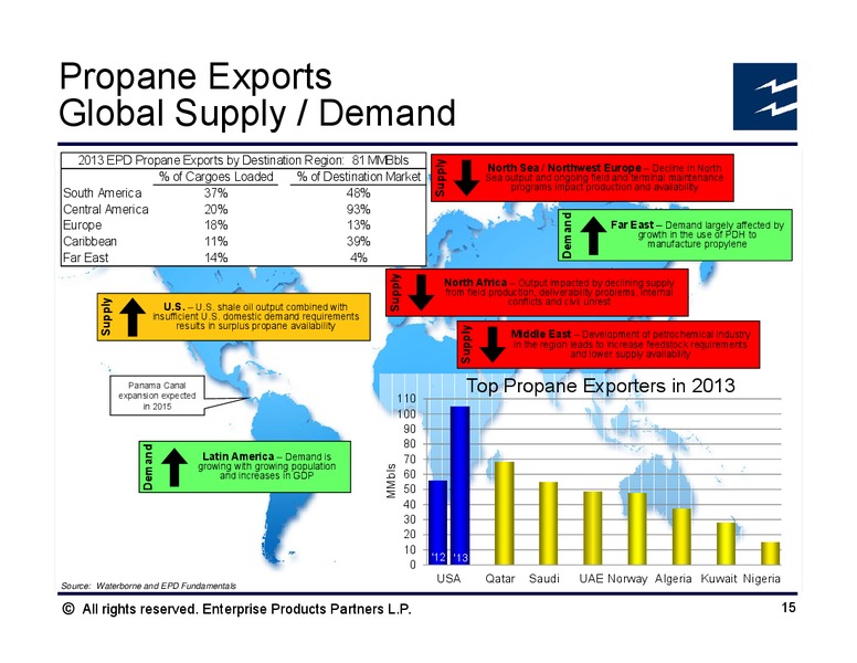 Barclays Investment Grade Energy and Pipeline Conference – Enterprise Products Partners LP – slide 14