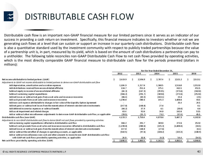 Raymond James Institutional Investors Conference – Enterprise Products Partners LP – slide 39