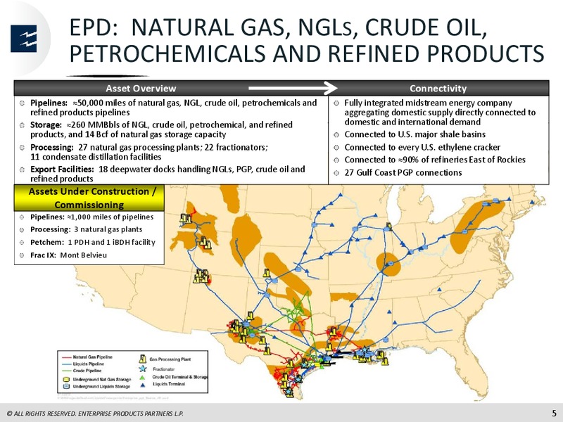 Raymond James Investor Conference – Enterprise Products Partners LP – slide 4