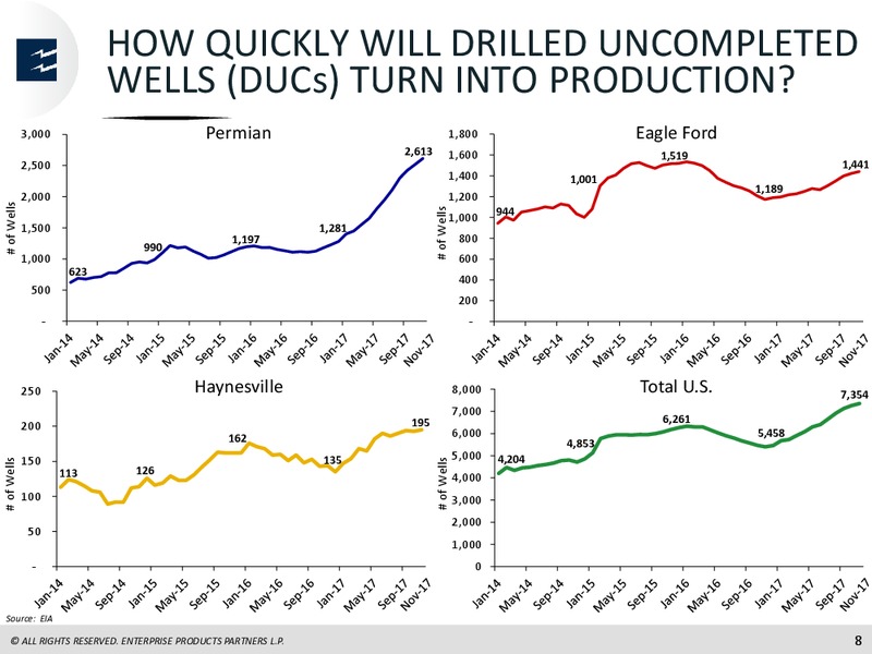 Raymond James Investor Conference – Enterprise Products Partners LP – slide 7