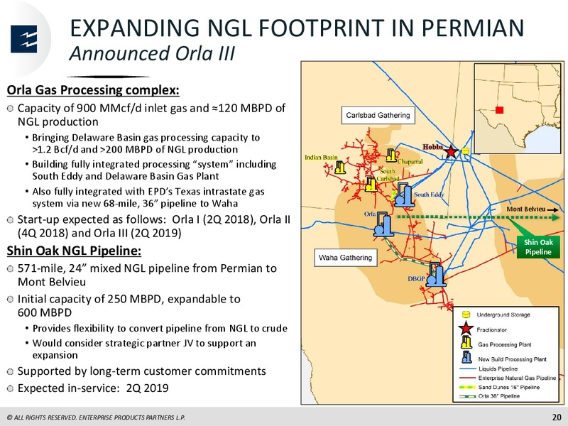 Raymond James Investor Conference – Enterprise Products Partners LP – slide 19