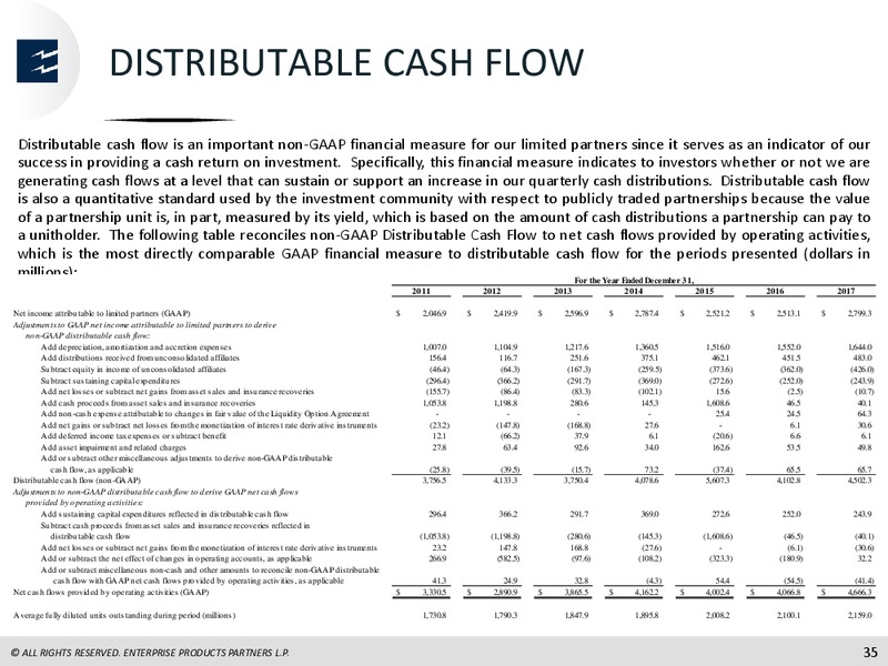 Raymond James Investor Conference – Enterprise Products Partners LP – slide 34