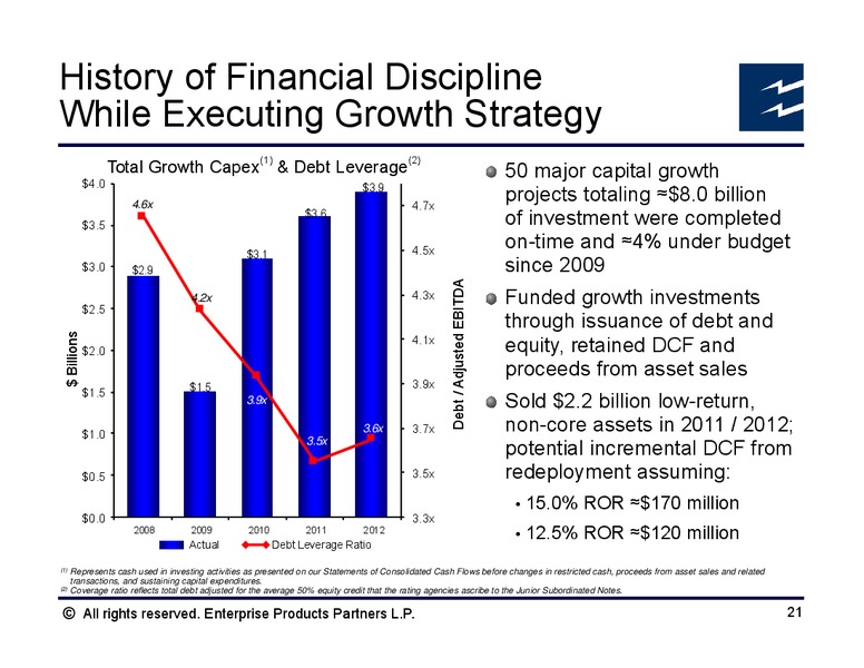 Barclays Investment Grade and Pipeline Conference – Enterprise Products Partners LP – slide 20