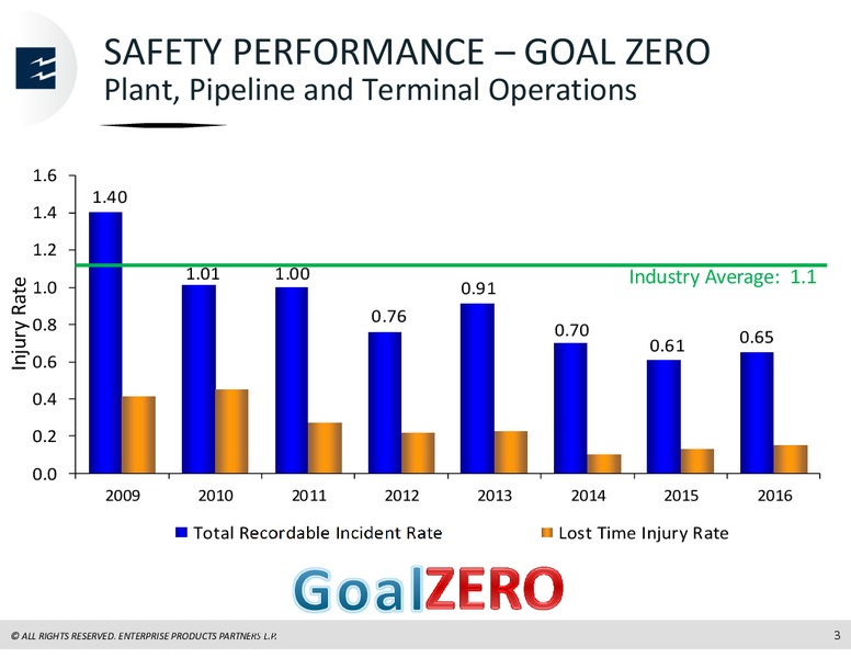 Analyst Conference   March 2017 – Enterprise Products Partners LP – slide 41