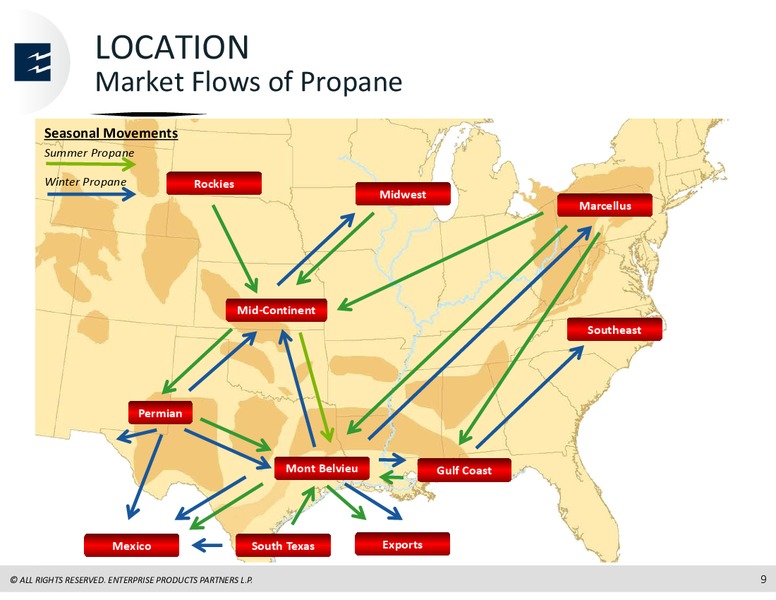 Analyst Conference   March 2017 – Enterprise Products Partners LP – slide 55