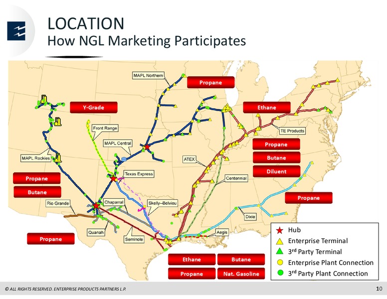 Analyst Conference   March 2017 – Enterprise Products Partners LP – slide 56