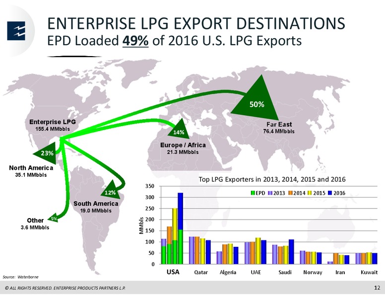 Analyst Conference   March 2017 – Enterprise Products Partners LP – slide 58