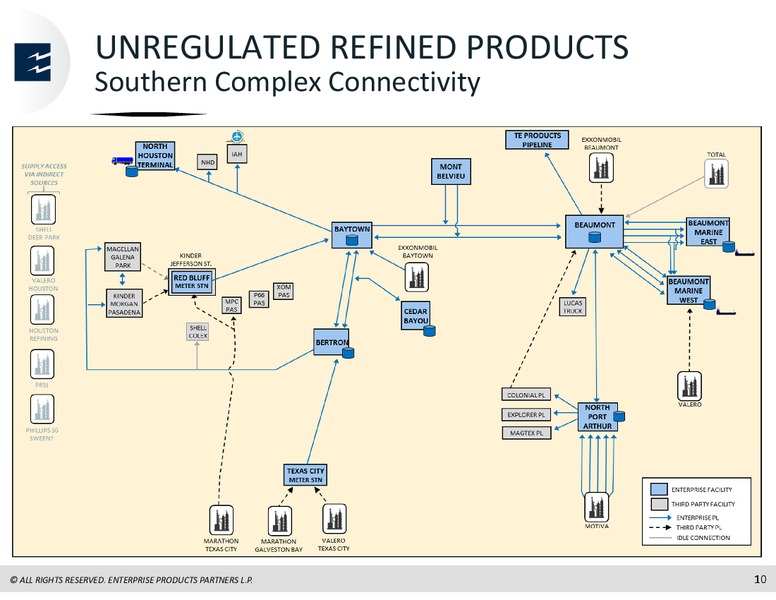 Analyst Conference   March 2017 – Enterprise Products Partners LP – slide 80
