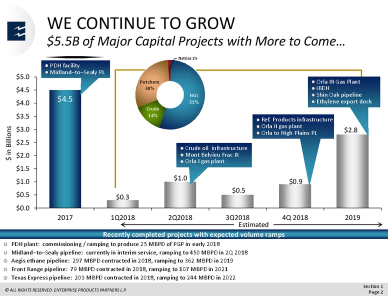March 2018 Analyst Day – Enterprise Products Partners LP – slide 5