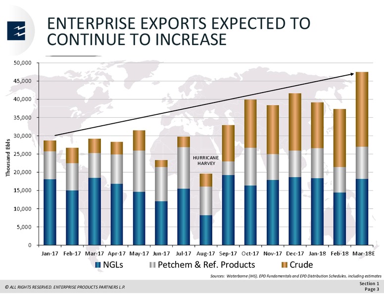 March 2018 Analyst Day – Enterprise Products Partners LP – slide 6