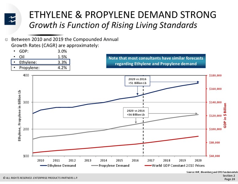 March 2018 Analyst Day – Enterprise Products Partners LP – slide 28
