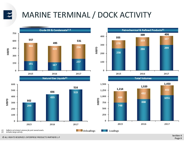 March 2018 Analyst Day – Enterprise Products Partners LP – slide 57