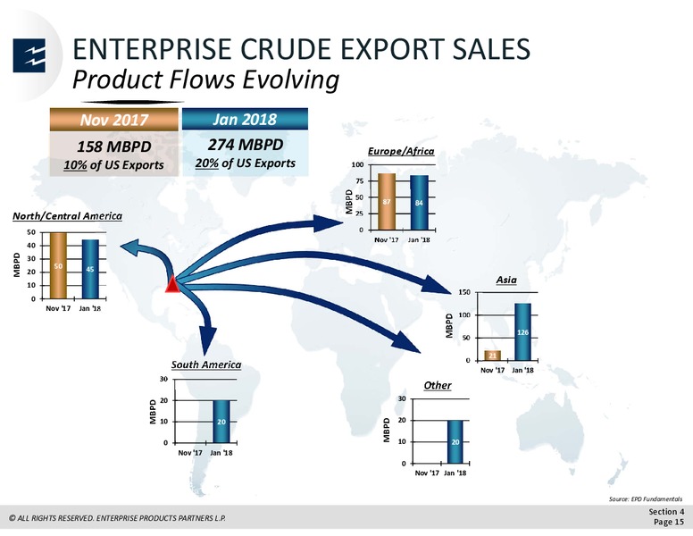 March 2018 Analyst Day – Enterprise Products Partners LP – slide 64