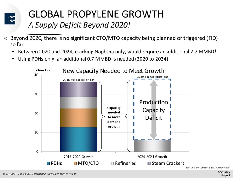 March 2018 Analyst Day – Enterprise Products Partners LP – slide 75