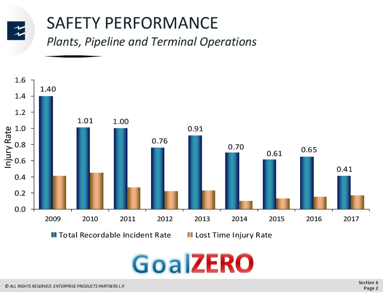 March 2018 Analyst Day – Enterprise Products Partners LP – slide 85