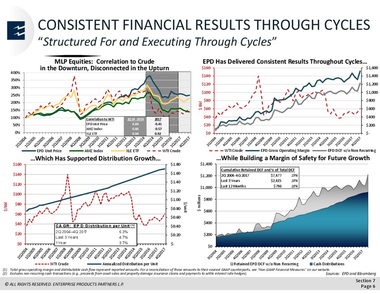 March 2018 Analyst Day – Enterprise Products Partners LP – slide 99