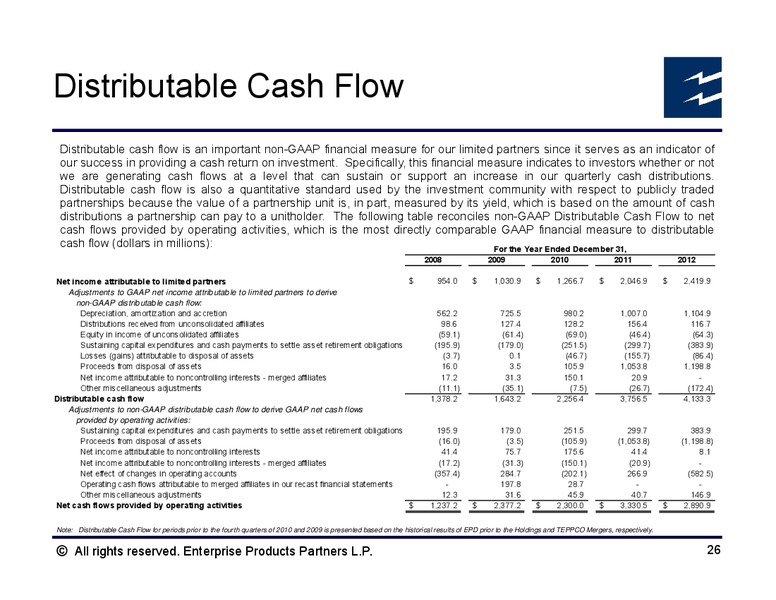 Howard Weil Energy Conference – Enterprise Products Partners LP – slide 25