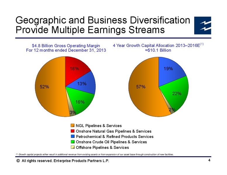 March 2014 Analyst Conference – Enterprise Products Partners LP – slide 6