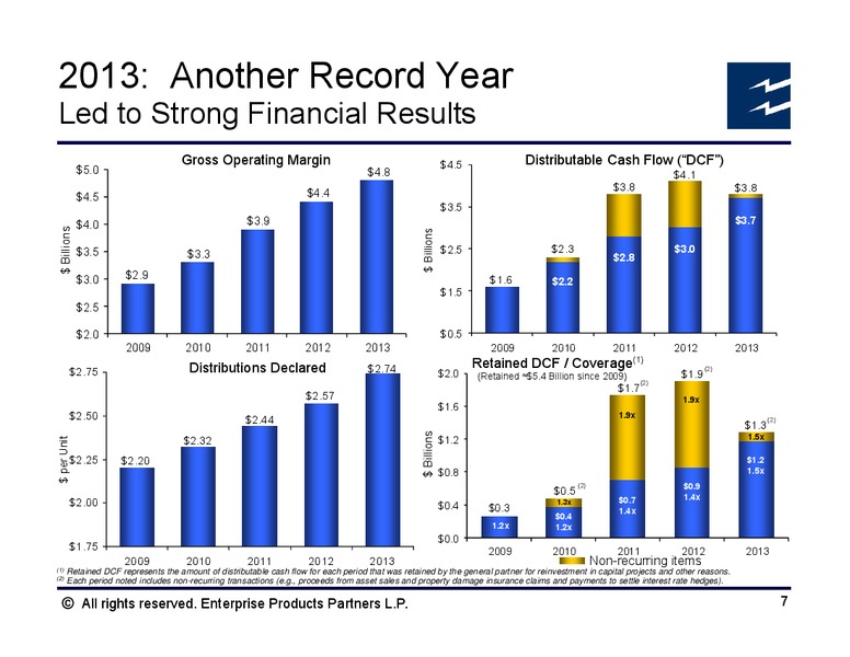 March 2014 Analyst Conference – Enterprise Products Partners LP – slide 9