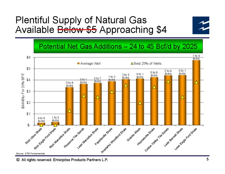 March 2014 Analyst Conference – Enterprise Products Partners LP – slide 25
