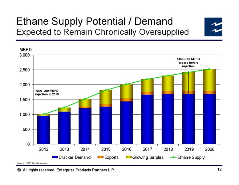 March 2014 Analyst Conference – Enterprise Products Partners LP – slide 32