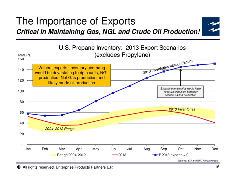 March 2014 Analyst Conference – Enterprise Products Partners LP – slide 36