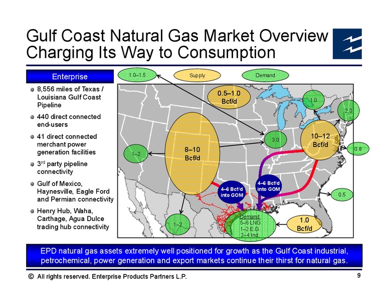 March 2014 Analyst Conference – Enterprise Products Partners LP – slide 63
