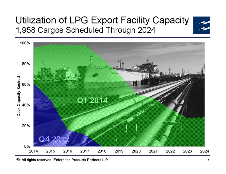 March 2014 Analyst Conference – Enterprise Products Partners LP – slide 79