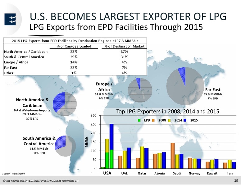Scotia Howard Weil Energy Conference – Enterprise Products Partners LP – slide 17