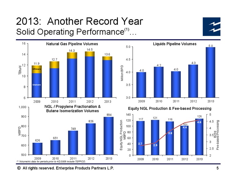 Howard Weil Energy Conference – Enterprise Products Partners LP – slide 4