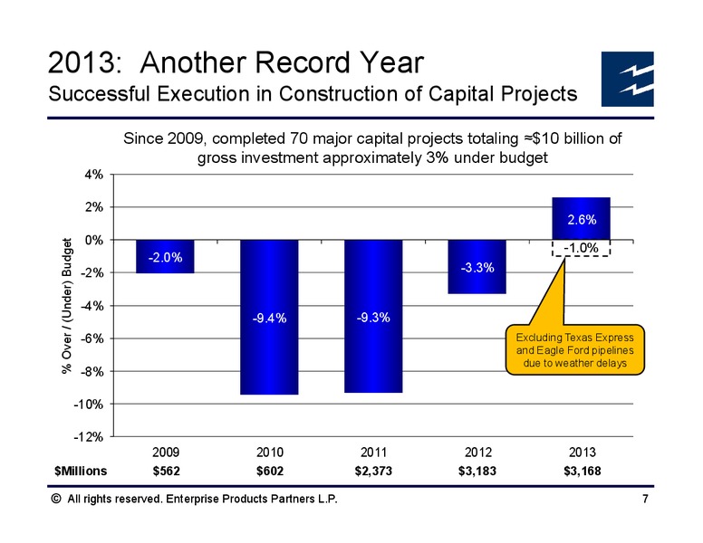Howard Weil Energy Conference – Enterprise Products Partners LP – slide 6