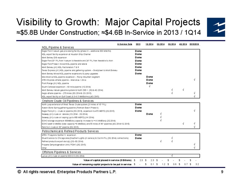 Howard Weil Energy Conference – Enterprise Products Partners LP – slide 8