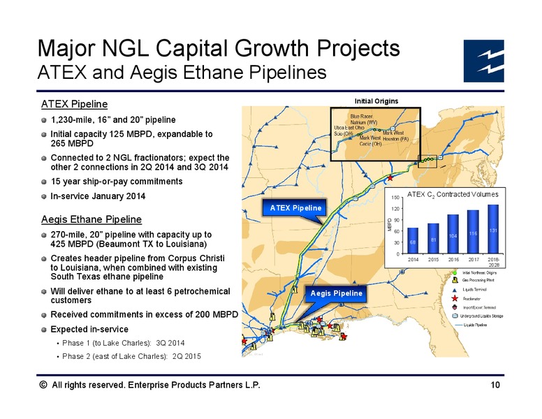 Howard Weil Energy Conference – Enterprise Products Partners LP – slide 9