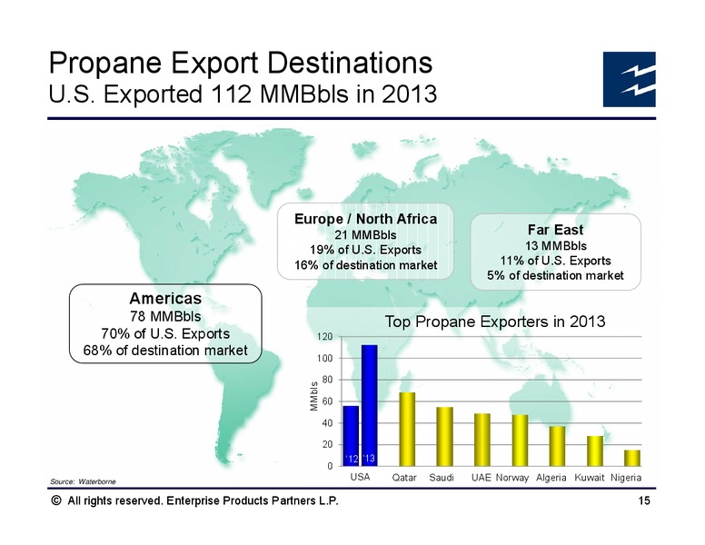 Howard Weil Energy Conference – Enterprise Products Partners LP – slide 14