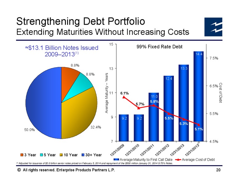 Howard Weil Energy Conference – Enterprise Products Partners LP – slide 19