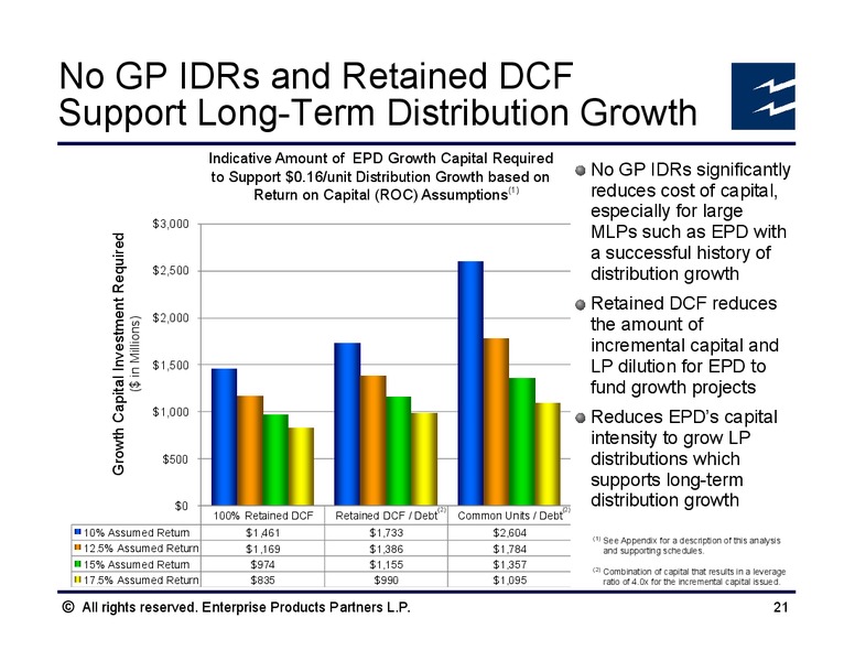 Howard Weil Energy Conference – Enterprise Products Partners LP – slide 20