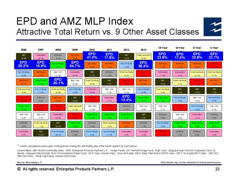 Howard Weil Energy Conference – Enterprise Products Partners LP – slide 21
