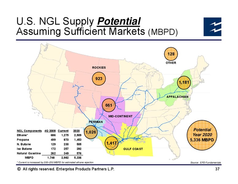 Howard Weil Energy Conference – Enterprise Products Partners LP – slide 36