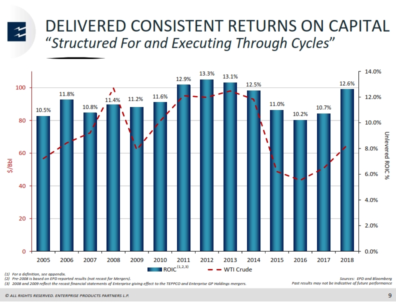 Scotia Howard Weil Energy Conference – Enterprise Products Partners LP – slide 8