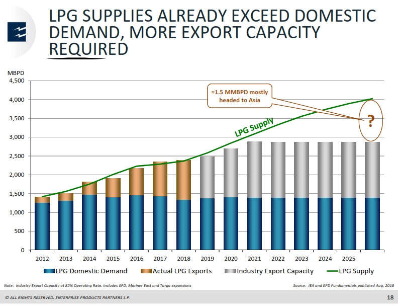 Scotia Howard Weil Energy Conference – Enterprise Products Partners LP – slide 17