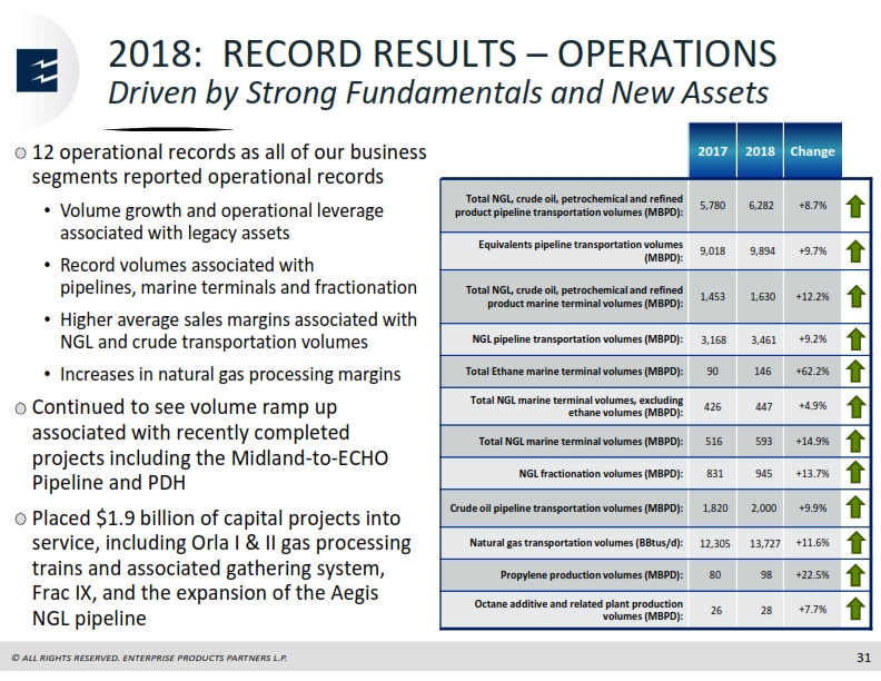 Scotia Howard Weil Energy Conference – Enterprise Products Partners LP – slide 30