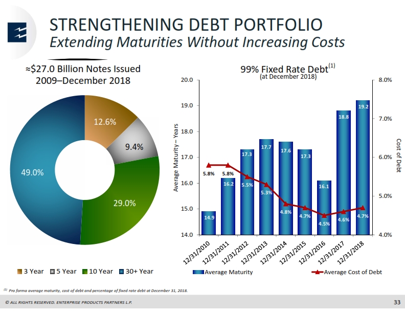Scotia Howard Weil Energy Conference – Enterprise Products Partners LP – slide 32