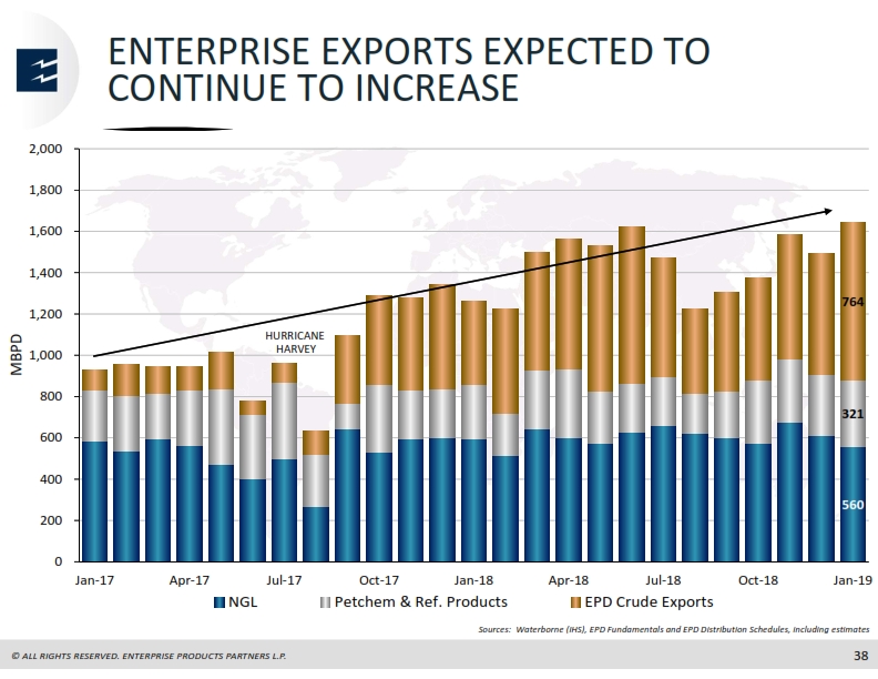 Scotia Howard Weil Energy Conference – Enterprise Products Partners LP – slide 37